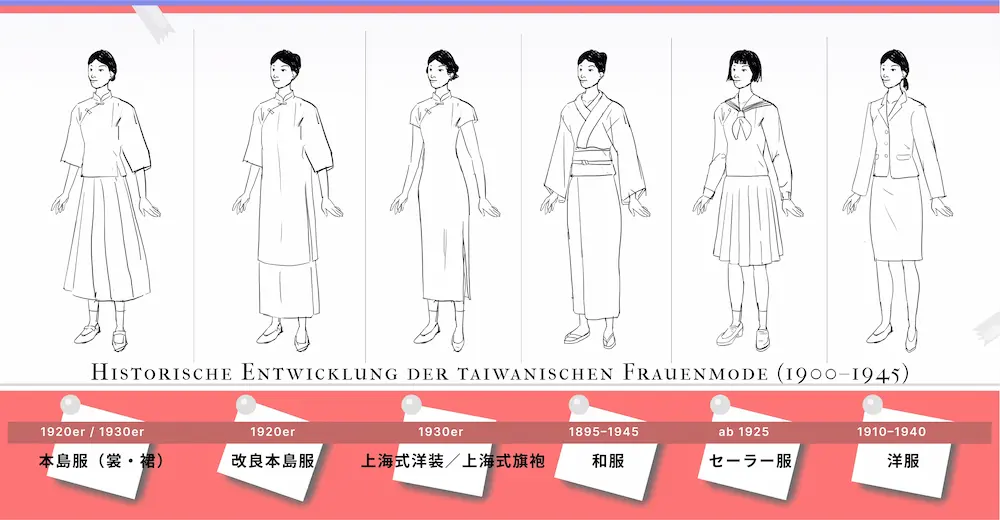 Visual Research: Taiwanese Women’s Fashion (1900–1945)